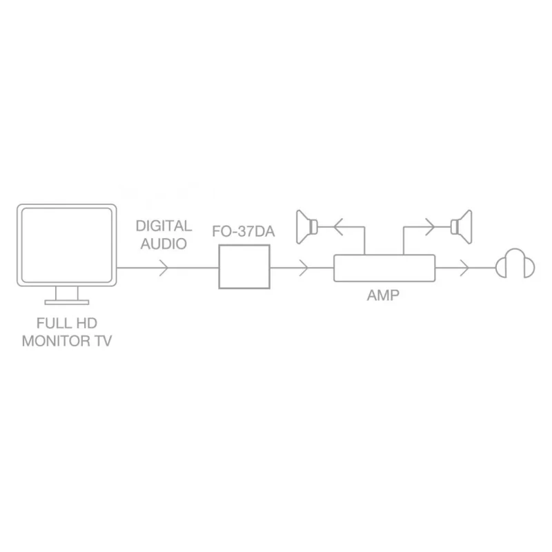 Kontrolsat - Convertidor de audio digital a analógico