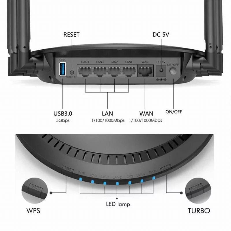 Wavlink AC-2100 Wi-Fi Router