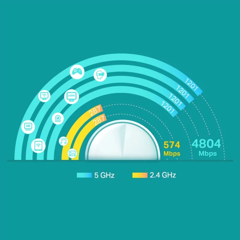 Kontrolsat - TP-Link Deco X60 (Pack 2) - Whole Home Mesh - Wi-Fi 6 - AX3000