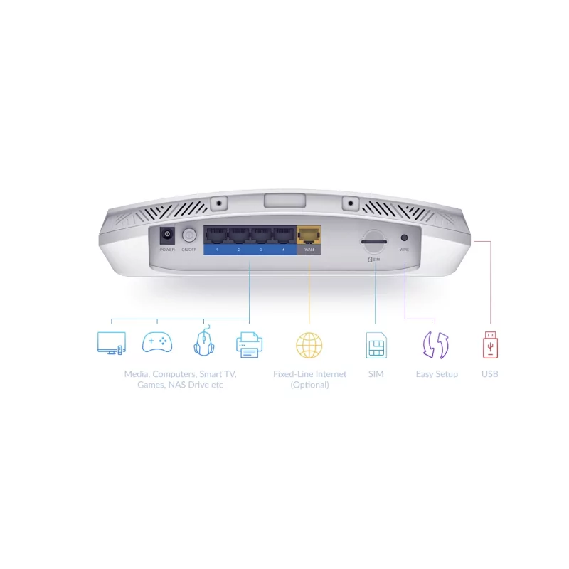 Kontrolsat - D-Link DWR-978/E Router Wireless - Gigabit Ethernet - Dual-band (2,4 GHz / 5 GHz) - 3G 4G 5G - Branco