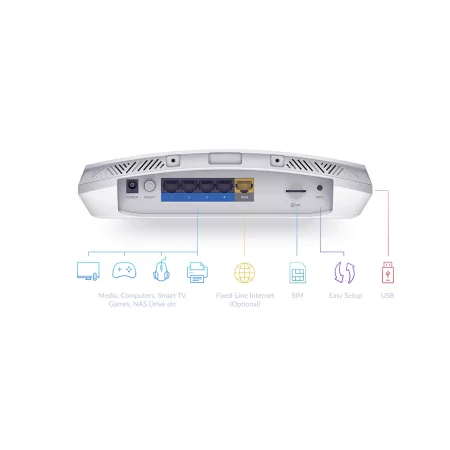 Kontrolsat - D-Link DWR-978/E Router Wireless - Gigabit Ethernet - Dual-band (2,4 GHz / 5 GHz) - 3G 4G 5G - Branco