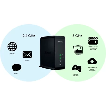 Kontrolsat - Mesh Home Kit 1600Mbps