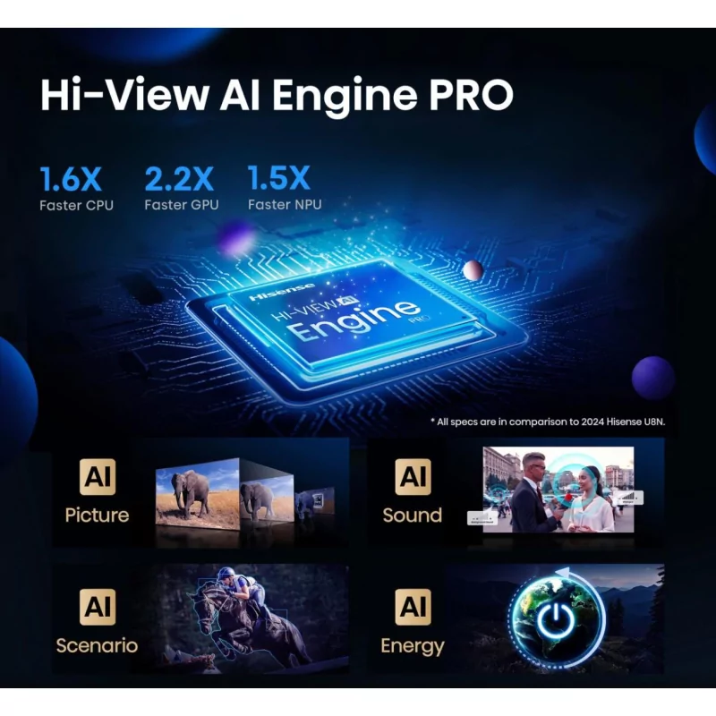Hisense 85U7Q PRO - Mini LED PRO ULED 4K Smart TV 85"