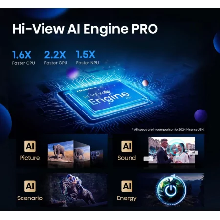 Hisense 85U7Q PRO - Mini LED PRO ULED 4K Smart TV 85"