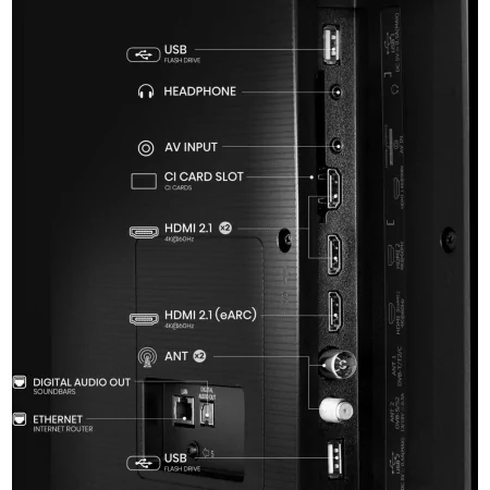 Qled Hisense - 75e7q