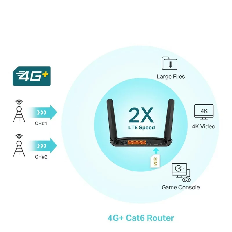 Router 4G+ LTE Wi-Fi Archer MR600 AC1200 Dual Band com 2 Antenas e OneMesh™ - TP-Link​