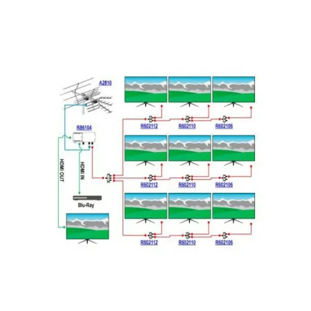 Modulador HDMI + Loop para DVB-T Terra - Tecatel - Full HD