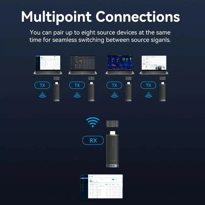 Vention Wireless HDMI Transmitter and Receiver - ADCB0