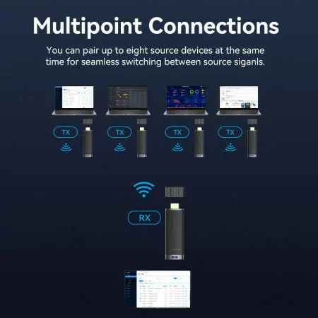 Transmissor e Receptor HDMI Inalámbrico Vention - Extensor 40M - ADCB0
