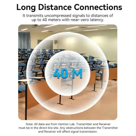 Transmissor e Receptor HDMI Inalámbrico Vention - Extensor 40M - ADCB0