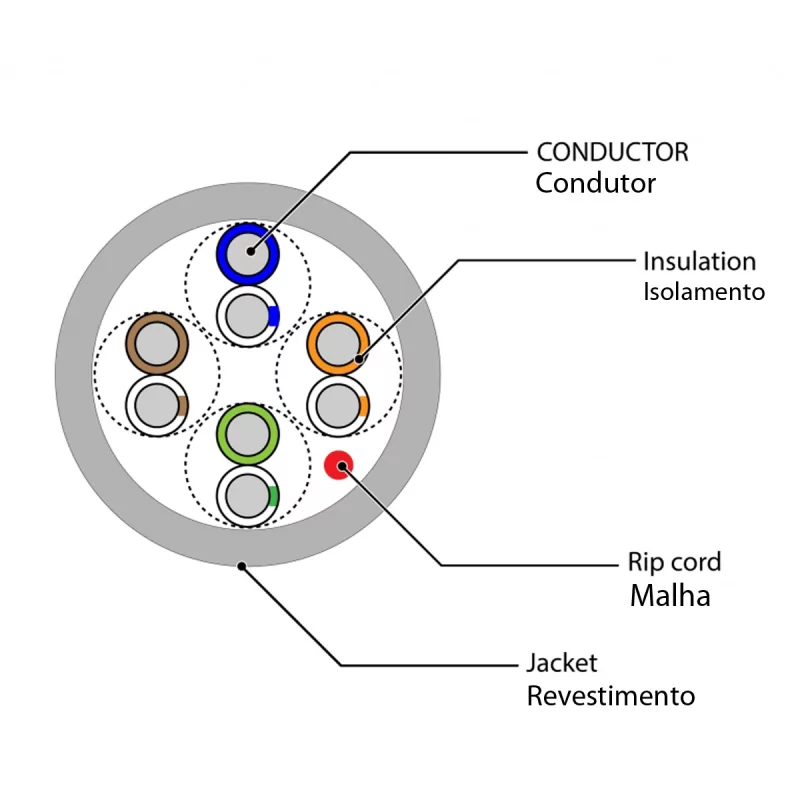 Cable de Red Amiko Cat 5e FTP 305mt - 1 Gbps