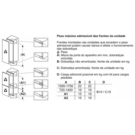 Combinado Bosch KIN-86-ADD-0