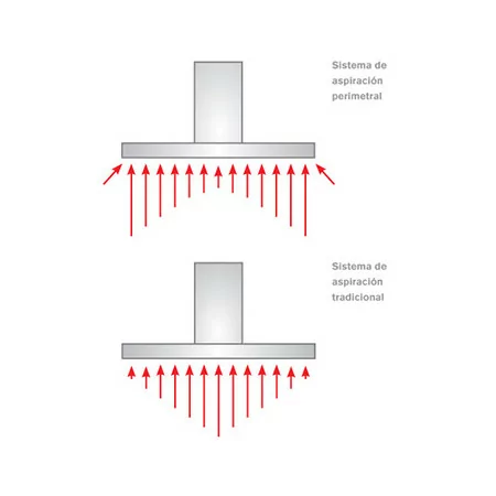 Chaminé Infinition Cmptral NG61 - Extração 720m³/h, Vidro Blanco