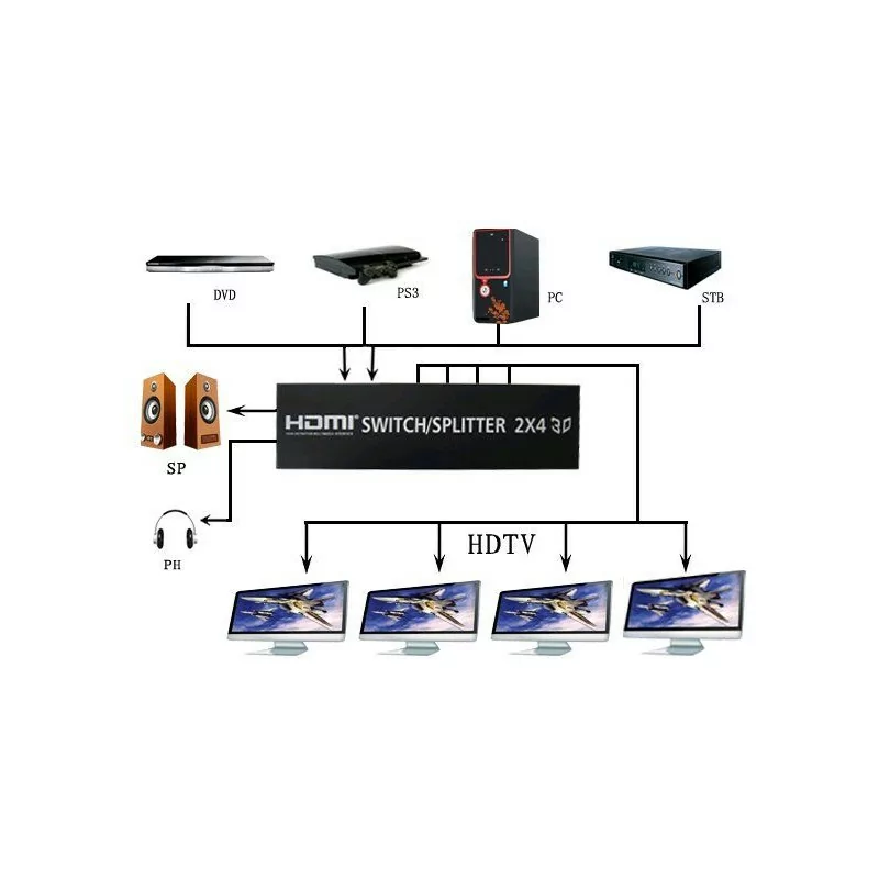 Spliter/Switch HDMI 2X4 - KHS04