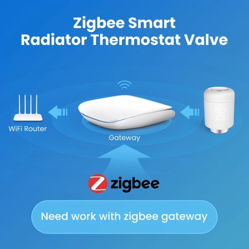 Válvula Termostática Inteligente Avatto TRV06 Zigbee 3.0 Blanca