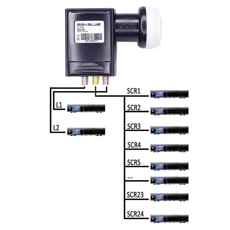 LNB SCR / 24 SCR 2 Legacy GigaBlue