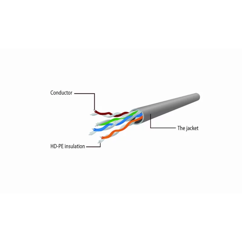 Kontrolsat - Cabo de Rede Cat6 UTP Gembird PP6U-1M (1 m - UTP - Cinza)
