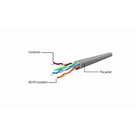 Kontrolsat - Gembird Cat6 Network Cable PP6U-1M (1m - UTP - Grey)